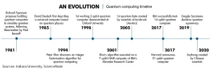 Quantum Computing - Revolutionizing the Future of Technology Pict2 Infortechno